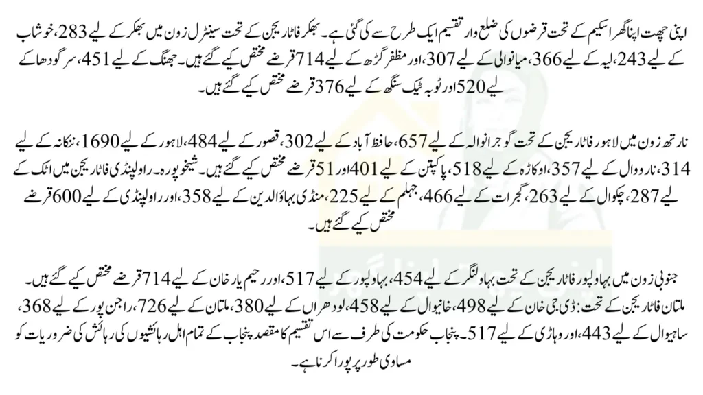 Apni Chhat Apna Ghar District Wise Quota