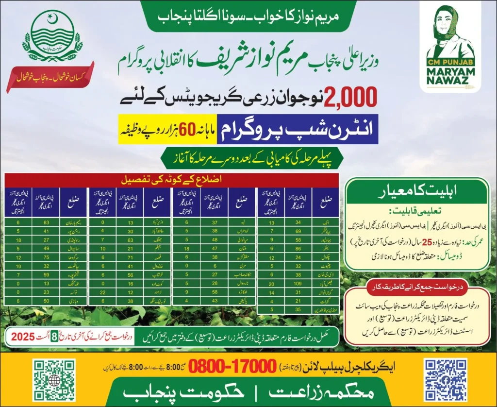 Agriculture Internship Program Phase 2