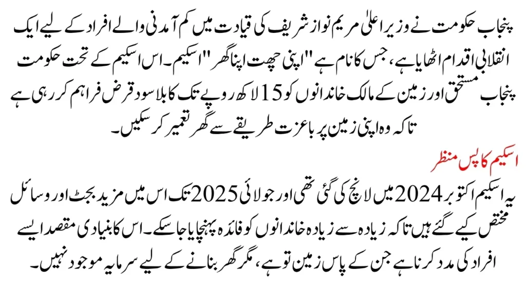 Maryam Nawaz's Interest-Free Loan