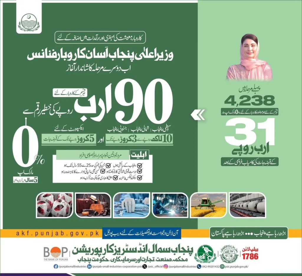 Asaan Karobar Finance Program – 2nd Phase Launched